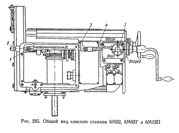 Загальний вигляд  консоли консольно-фрезерного верстата